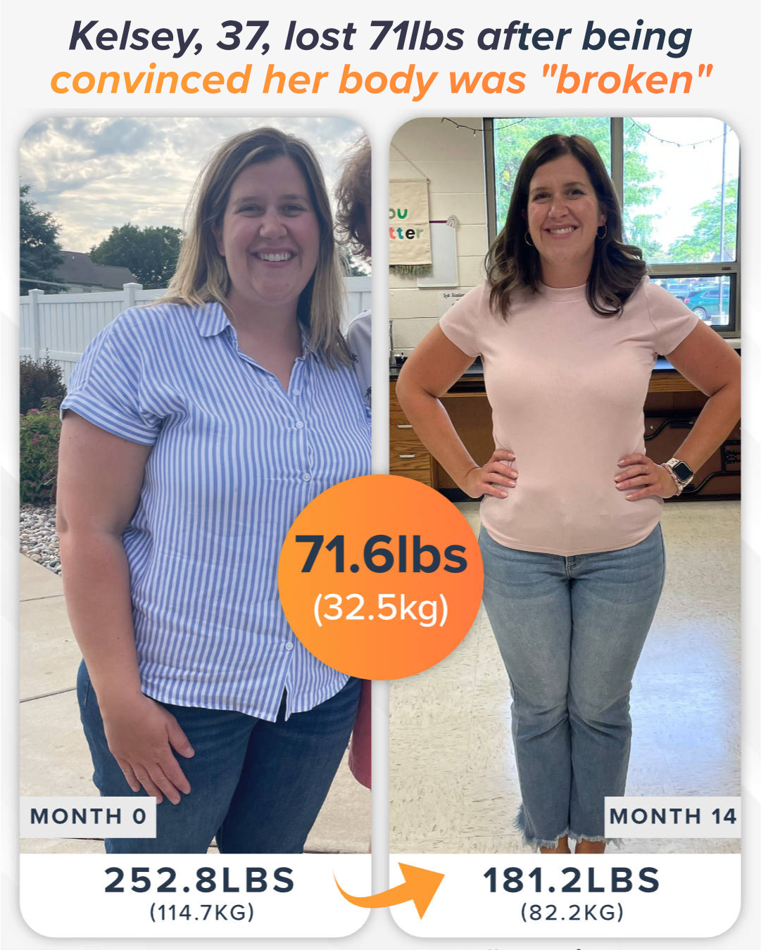 Body Smart Graduates